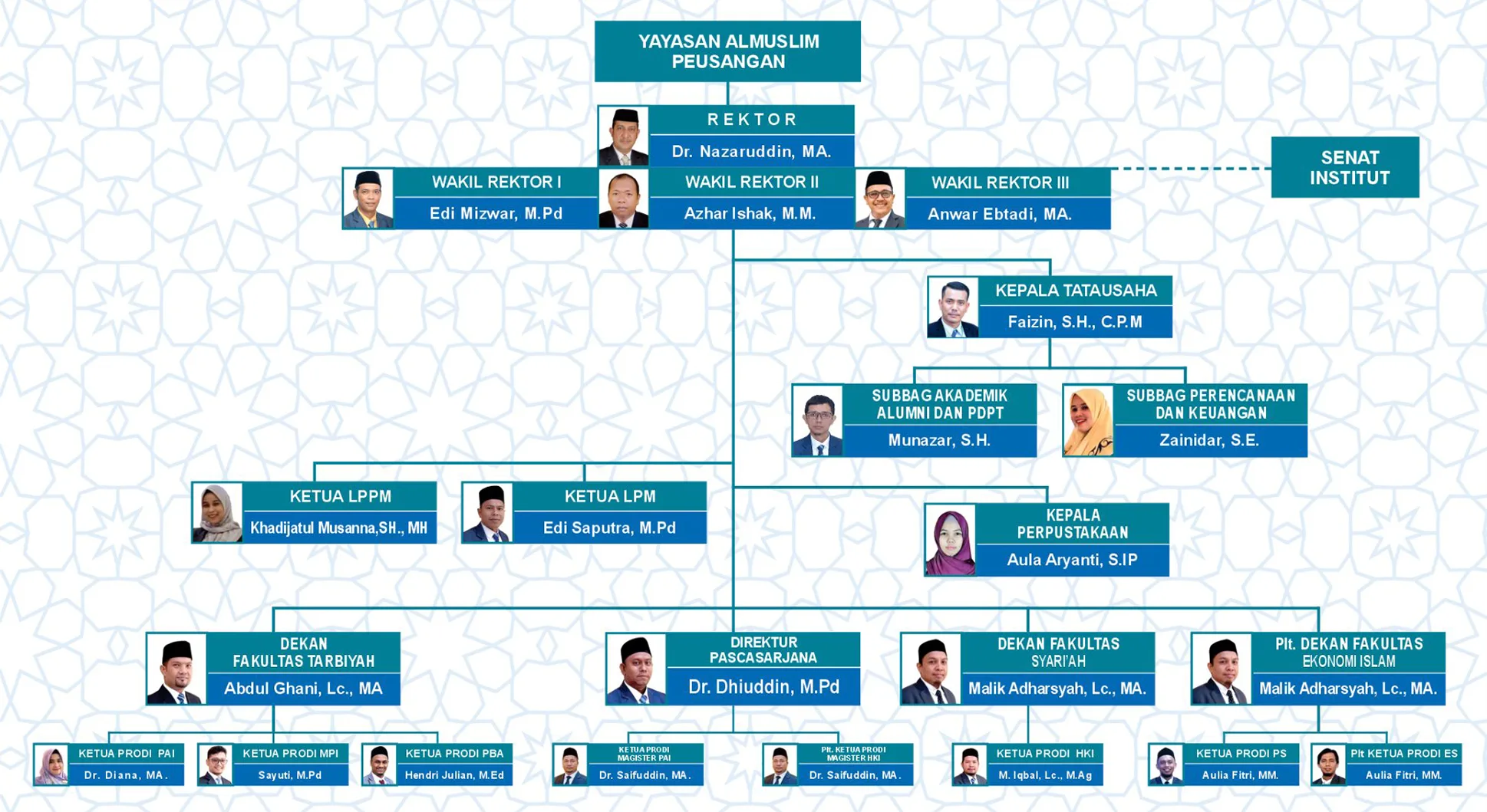 Struktur Organisasi Uiaceh